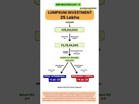 Senior Citizen Savings Scheme (SCSS) vs SWP: Complete Comparison