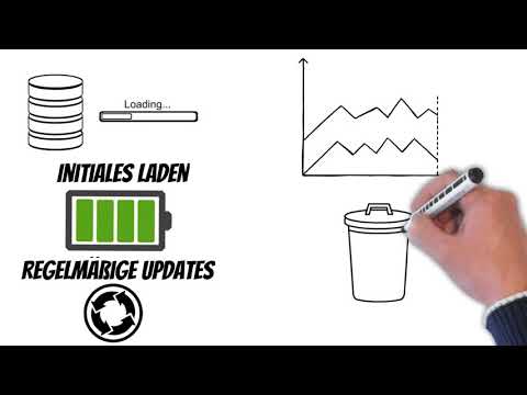 Was ist der ETL-Prozess?