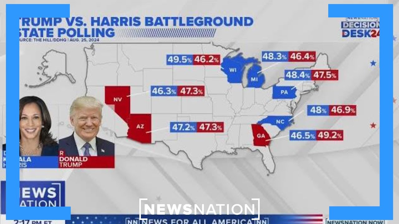 Harris, Trump target swing state voters ahead of election | NewsNation Now