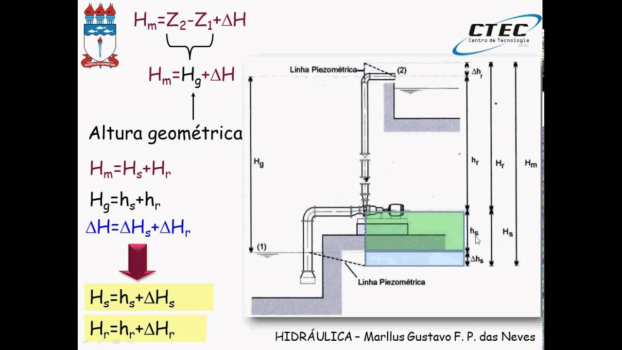 Vídeo-aula 26 - Bombas: parâmetros hidráulicos e dimensionamento da tubulação
