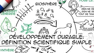 Développement durable: définition scientifique simple (Ep.1)