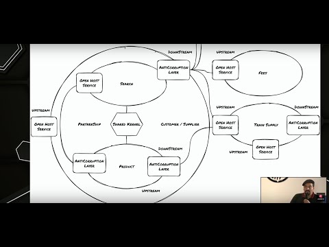 Show me your Domain: Train Booking with Julien TOPCU