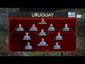 FIFA world cup 2018 Uruguay vs Portugal 2-1 highlight.