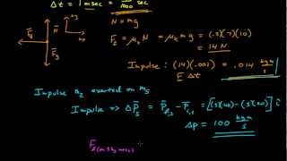Impulse Approximation