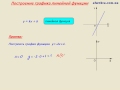 Видеоурок по математике " График линейной функции" 