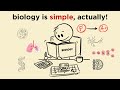 How To Study BIOLOGY So FAST That It Feels ILLEGAL