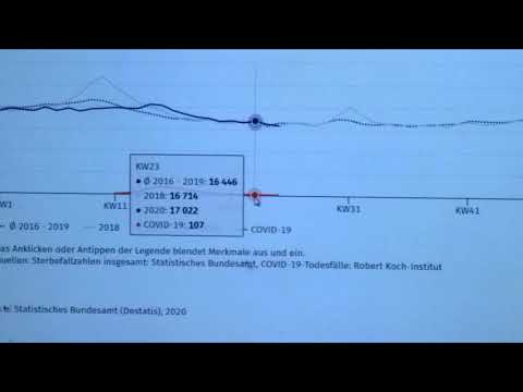 Wöchentliche Sterbefallzahlen bis KW 25/ 2020 vom Statistischen Bundesamt