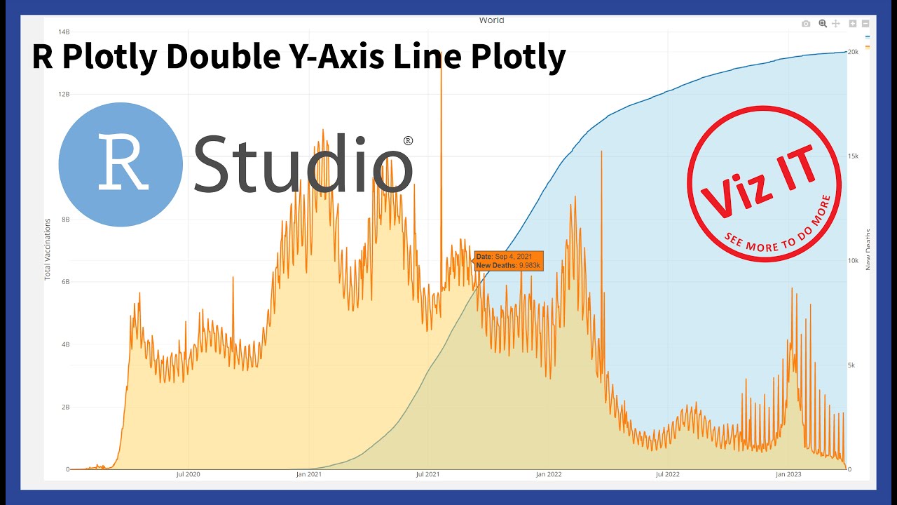 Data Visualization in R | R Plotly Double Y-Axis Line Plot | Time Series Visualization