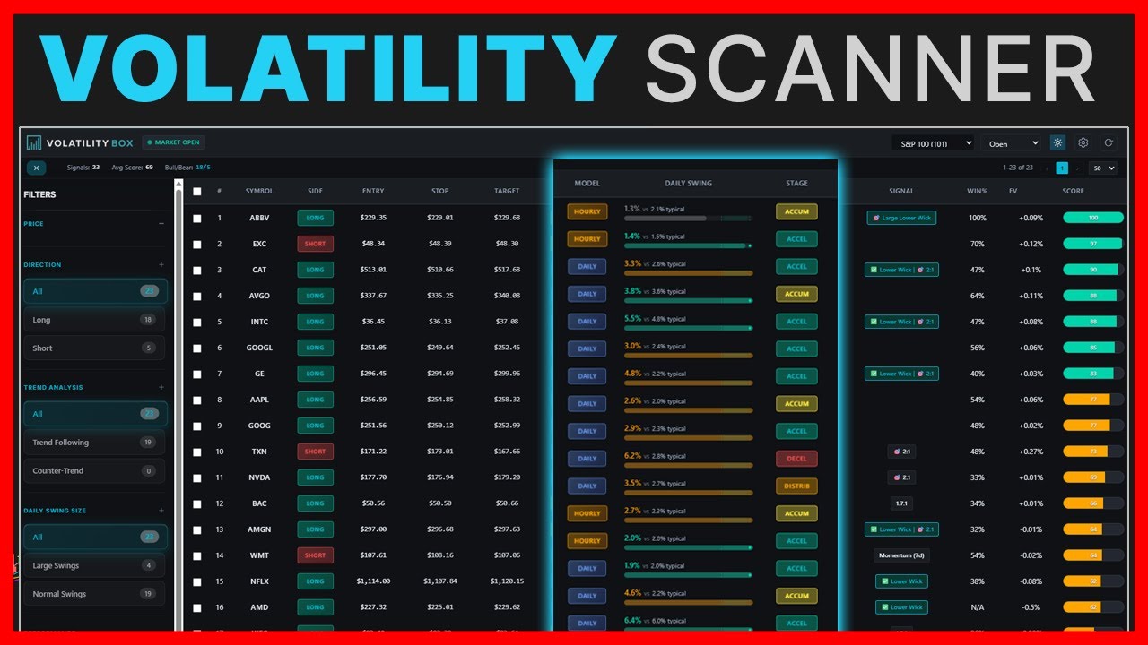 How to Find High-Probability Volatility Trades