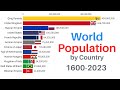 World Population By Country 1600 2023