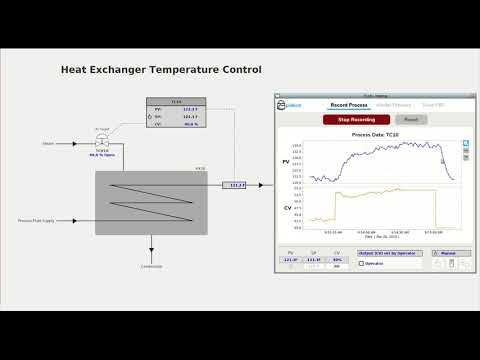 Using Setpoint Step Data for PID Tuning