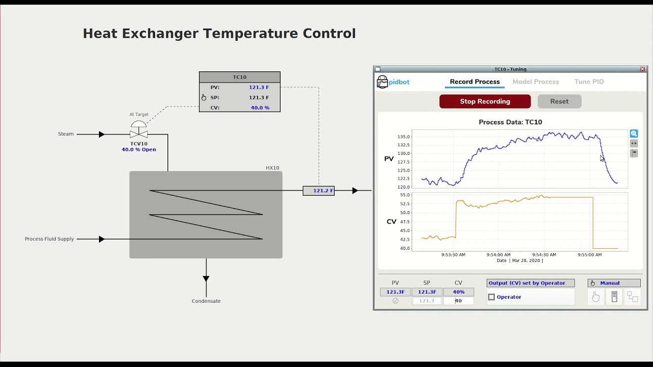 Using Setpoint Step Data for PID Tuning