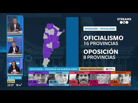 This is how the political map of Argentina will look in 2025 - #election2025
