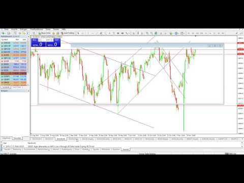Trading am 15 11 16 - leichte verluste