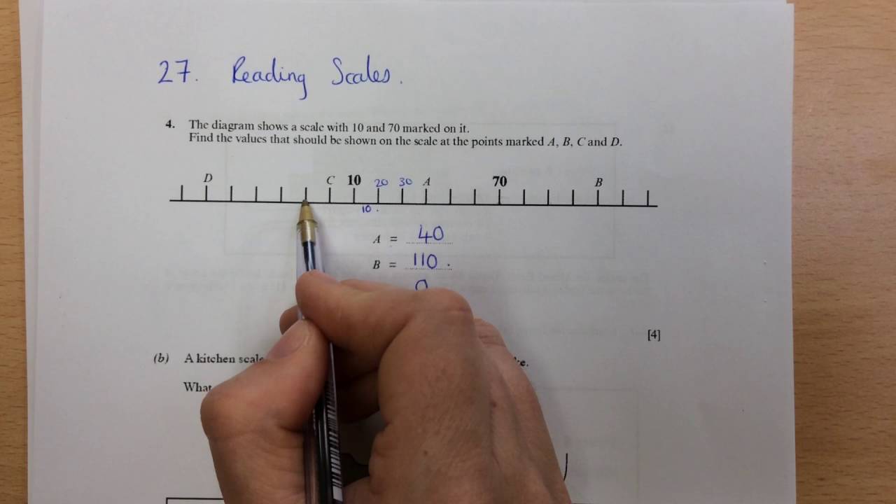 Topic 27 Reading Scales 1