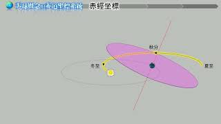 Re: [閒聊] 天文學為何西方重視東方不重視?