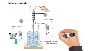 Mechanical Equivalent of Heat