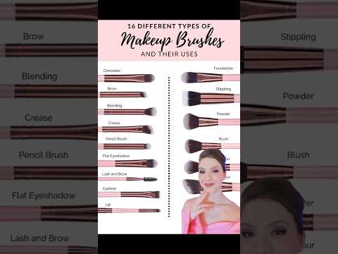 16 types of Make up brushes and their uses #makeupbrushes #makeupbrush #makeup #makeuptips