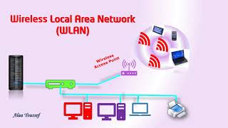 IGCSE ICT Local Area Network(LAN)