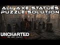 Uncharted - The Lost Legacy I ALL 3 Axe Statue Puzzle Solution  I PS4 Pro