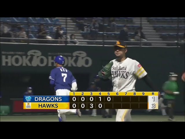 【ファーム】ホークス・古谷 5回1失点の好投を見せる!! 2020/10/2 H-D(ファーム)