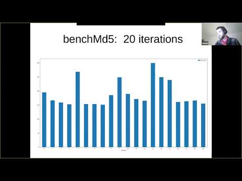 Dan Leech Testing Code Performance With Phpbench