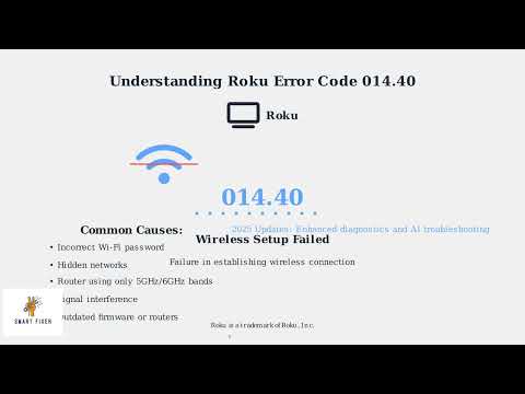 Roku Error Code 014 40 Wireless Setup Failed Fix