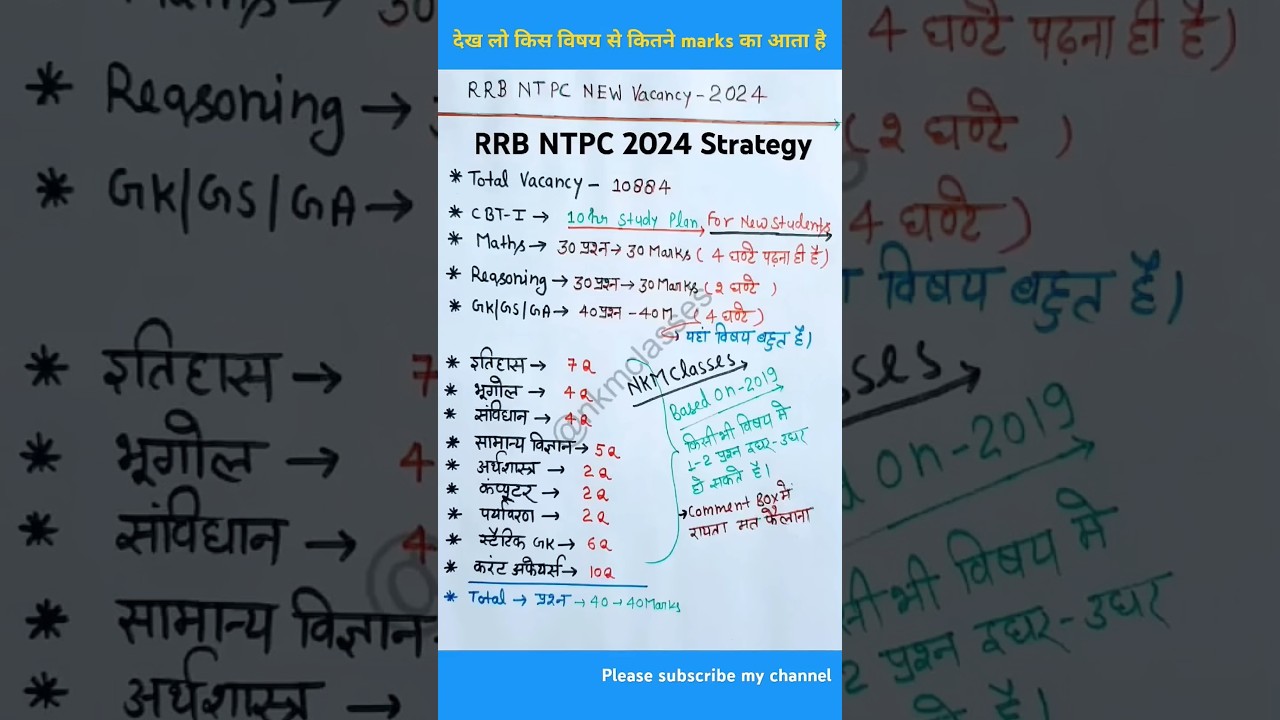 RRB NTPC 2024 Strategy|ntpc 2024 exam pattern|rrb ntpc 2024 syllabus|rrb ntpc new vacancy 2024