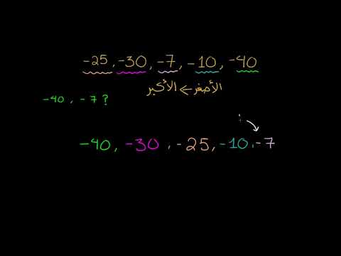 الصف السادس الرياضيات الأعداد السالبة ترتيب الأعداد السالبة
