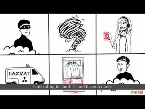 Cygate - Riverbed SteelFusion