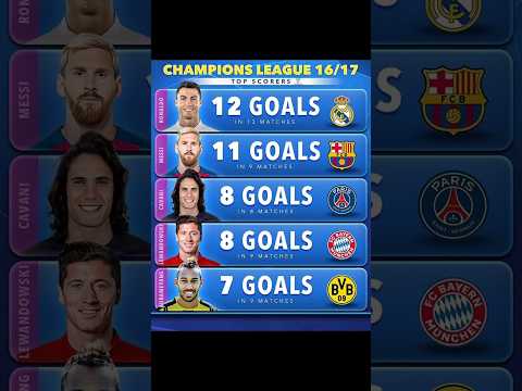Champions league Goals 2015/16 VS 2016/17 | #shorts #football  #fyp #funk #trend #messi #ronaldo