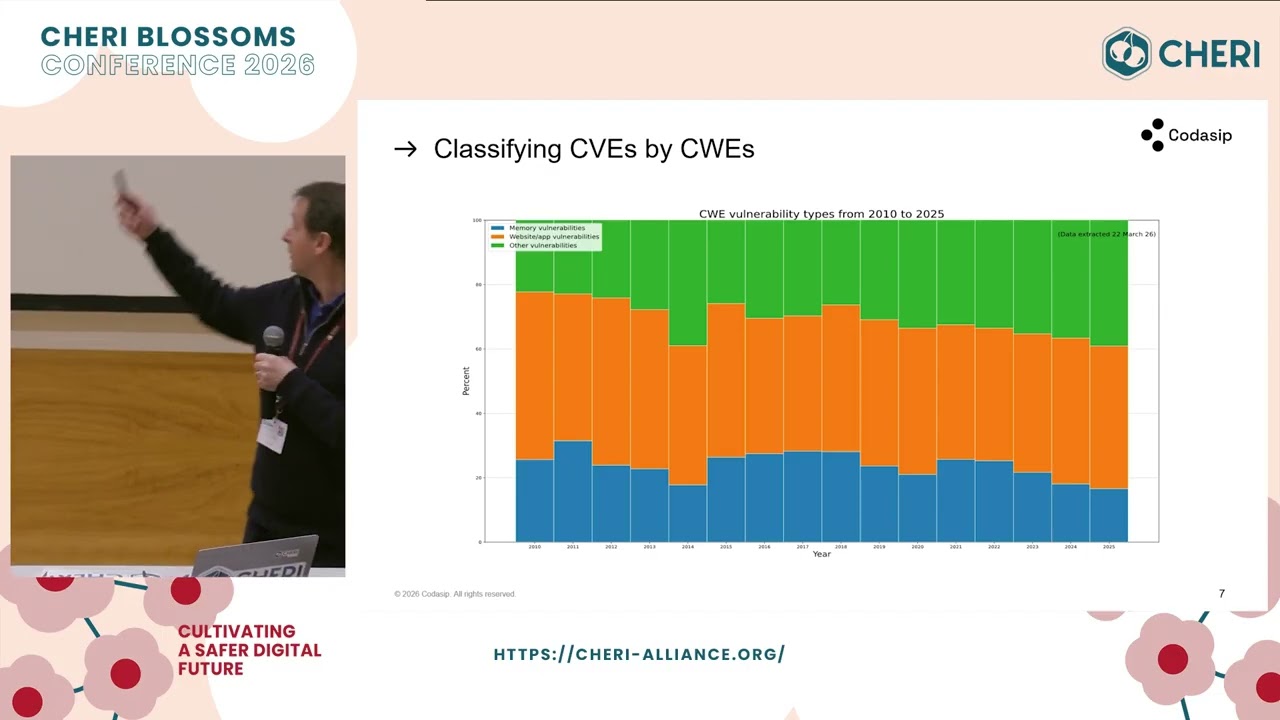 A new analysis of CVE vulnerabilities: trends, changes and CHERI - Carl Shaw | CHERI Blossoms 2026