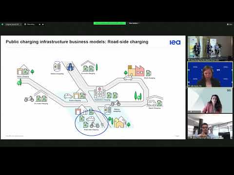 Clean energy for EU islands Forum 2022 - SHAPE: Financing e-mobility infrastructure - 18 May 2022