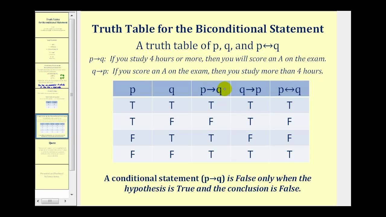 Truth Table for the Biconditional Statement
