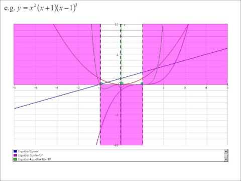 12X2 T07 04 curve sketching   modulation 2017