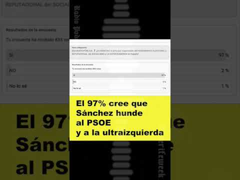 🔥 El 97% cree que Sánchez hunde  al PSOE y a la ultraizquierda #Encuesta