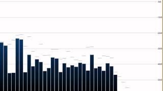 Iodine - Leonard Cohen