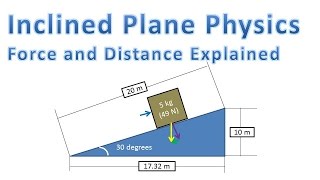 Inclined Plane Physics (Force to Push Object and Distance Explained)