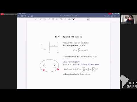 ICTP-SAIFR Strings 2021 - Day 9 / Sakura Schafer-Nameki
