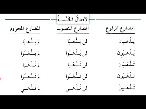 Madinah Arabic Book 2 Lesson 30 Tamil