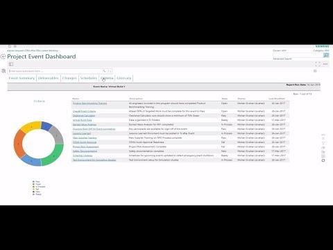 OOTB Dashboards  - Teamcenter AWC