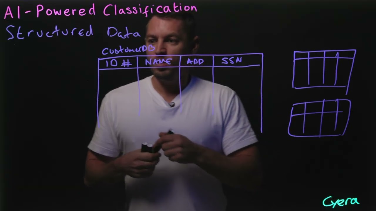AI-Powered Data Classification for Structured Data
