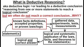 Geometry - Ch. 2: Reasoning and Proofs (13 of 46) What is Deductive Reasoning