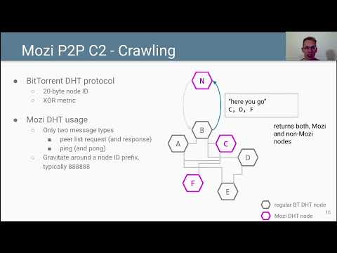 A detailed look into the Mozi P2P IoT botnet