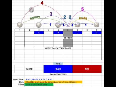 Volleyball Set Number System