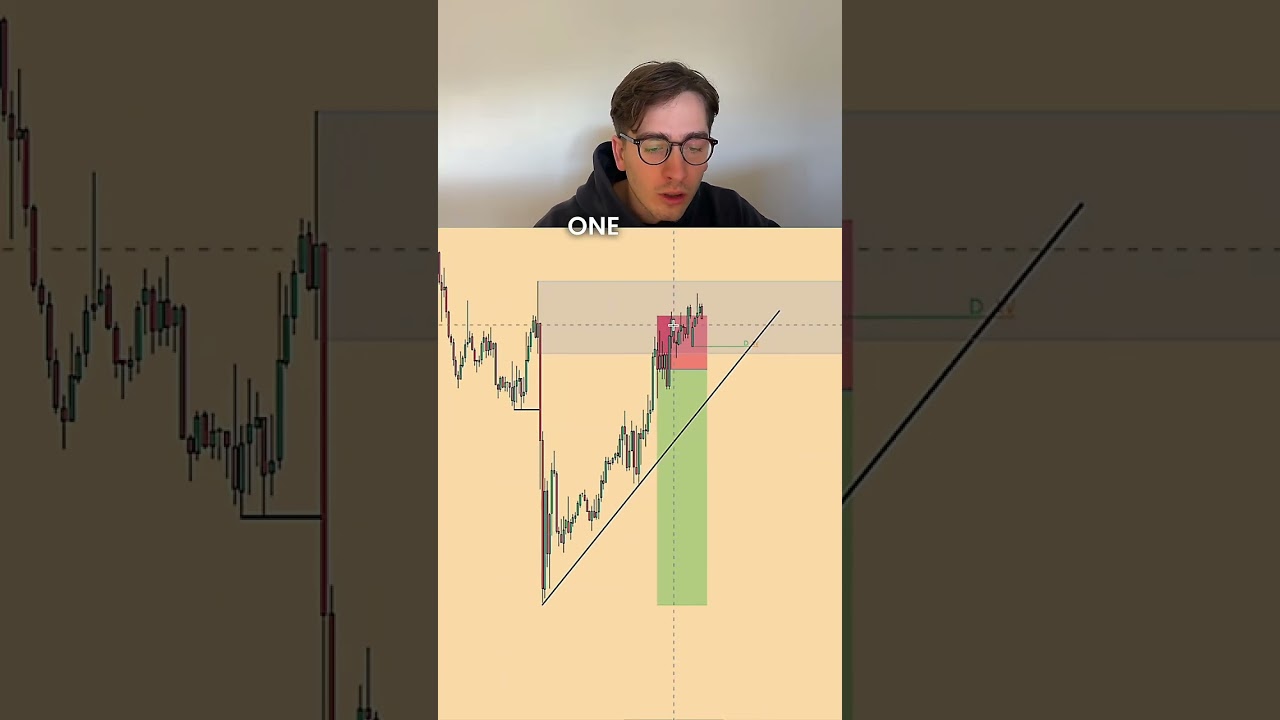 This is why your Stop Loss gets hit.