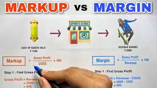 Markup vs Margin - 100% Clarity - Saheb Academy