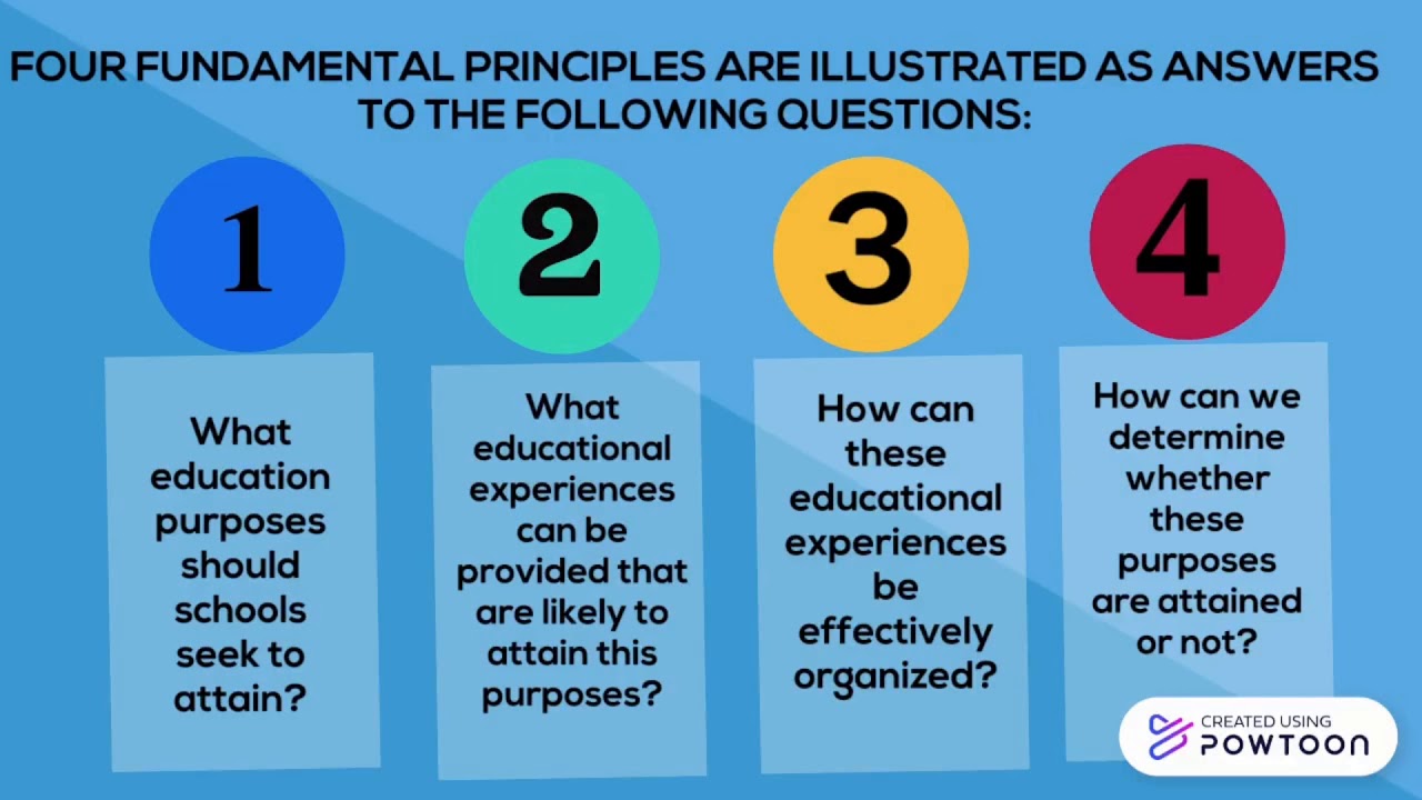 CURRICULUM DEVELOPMENT (LEVELS OF CURRICULUM DEVELOPMENT)