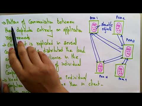 Architectural model | Peer to Peer | distributed systems | Lec 9 | Bhanu Priya