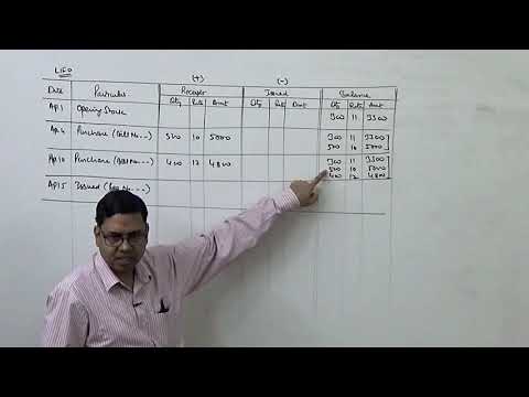LIFO Method of Store Ledger ~ Inventory Management and Control